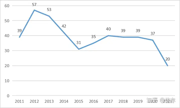 学到了（非遗关注度的数据）非遗受众 第2张