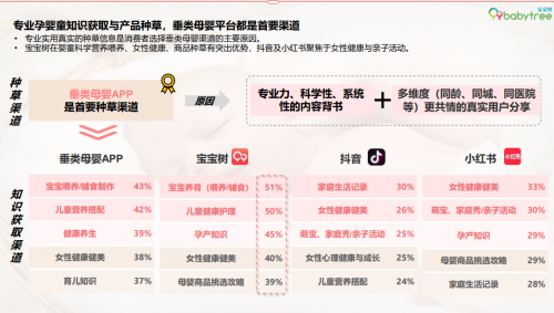 母婴行业报告发布宝宝树蝉联宝环球360APP妈宝爸首选专业母婴APP(图2)