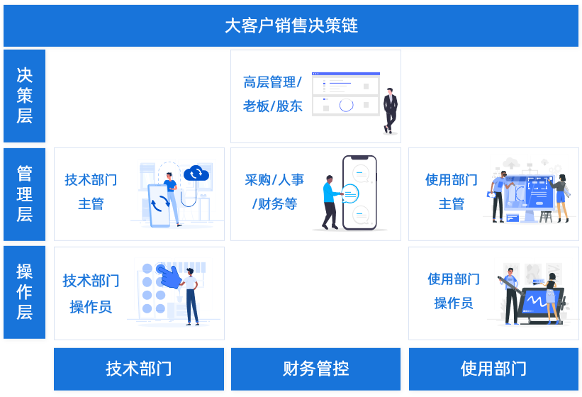 专业的客户管理crm系统,crm 客户跟踪管理,销售客户管理系统crm