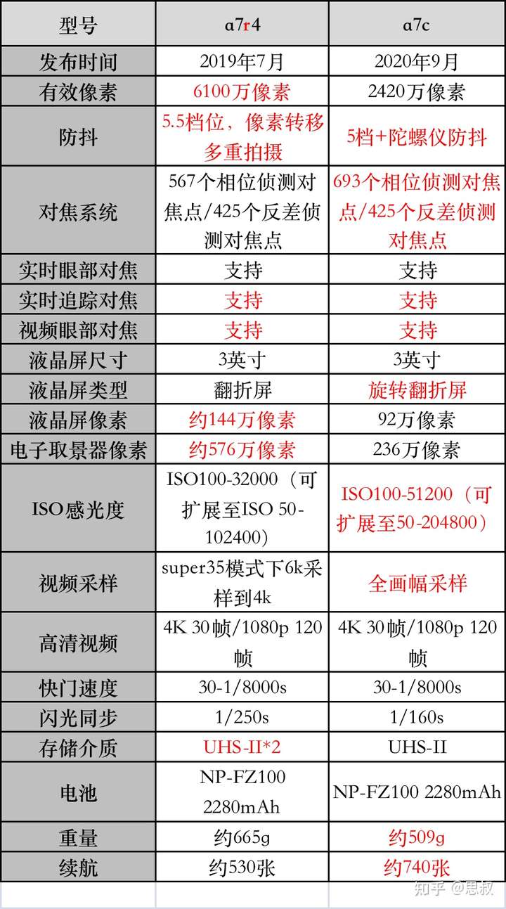 收購相機,收購鏡頭