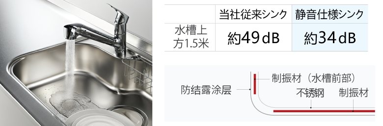 厨房水槽的类型和特征以及如何选择的点 知乎 厨房水槽的类型和特征以及如何选择的点 知乎