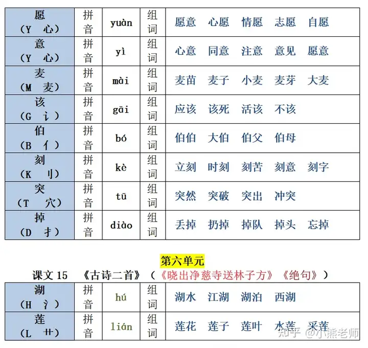 22春新二年级下册生字注音组词汇总表，1-8单元课文均有共26页(部编版二年级语文下册生字组词带拼音)