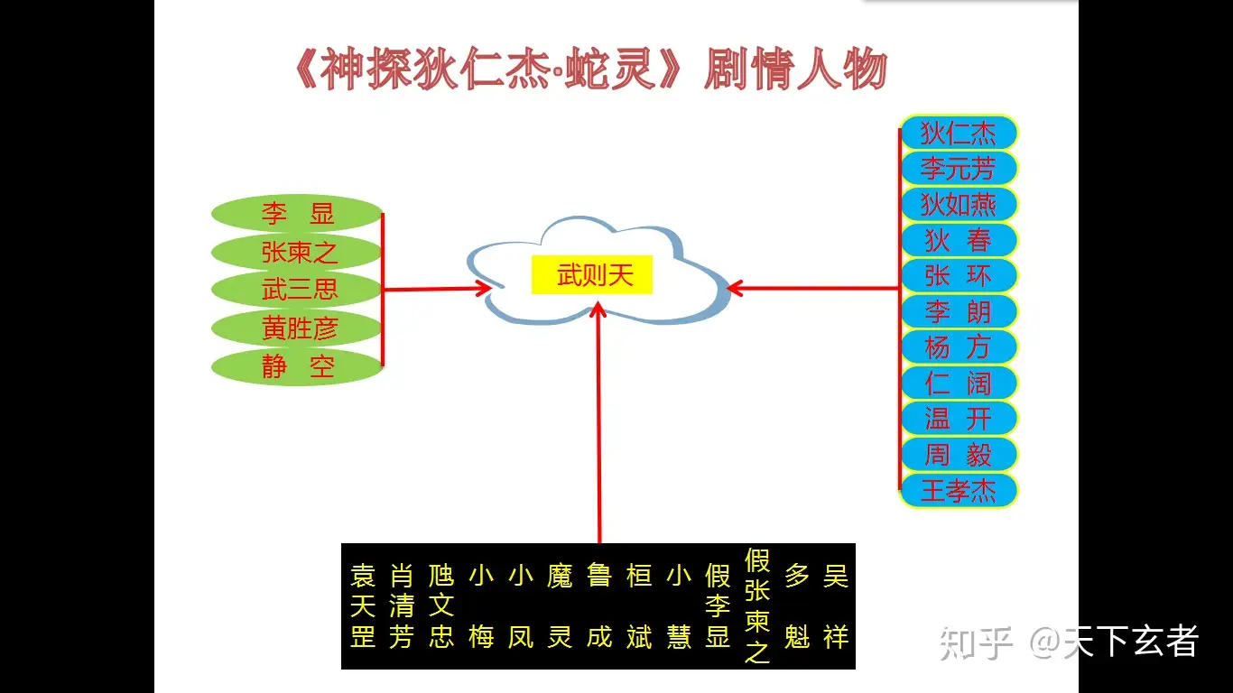 神探狄仁杰 蛇灵 重要人物简介 知乎 神探狄仁杰 蛇灵 重要人物简介 知乎