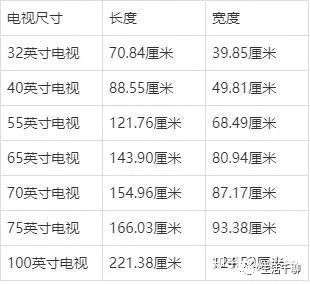 75寸电视长宽多少厘米（75寸电视适合多大的客厅）