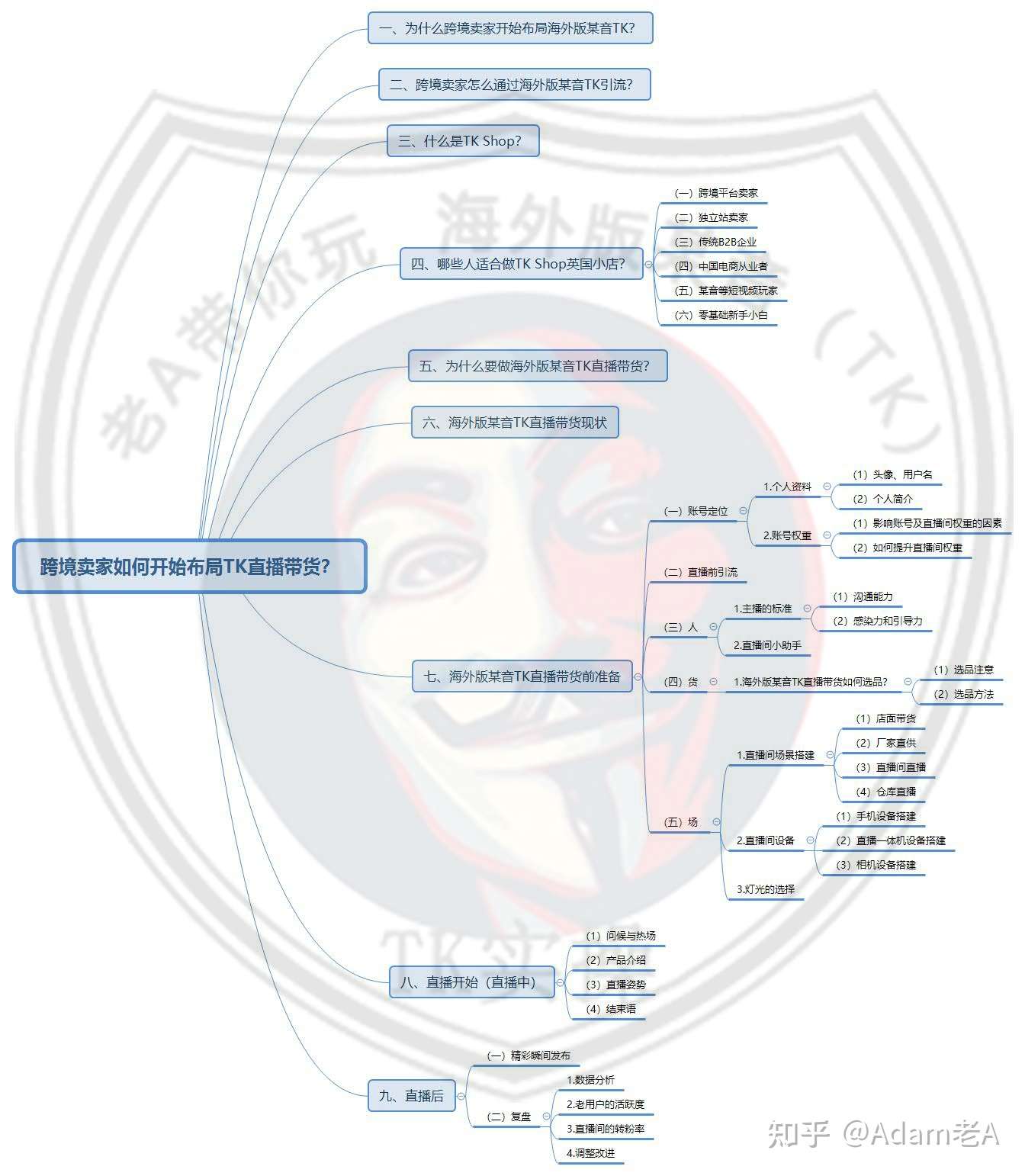 Tiktok直播带货保姆级教程 中国面孔正在占领tiktok带货直播间 知乎