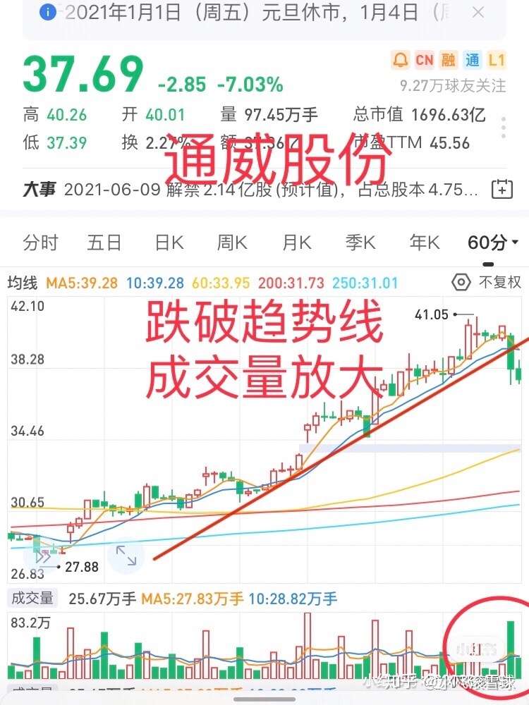 12 29 博弈超跌板块 知乎