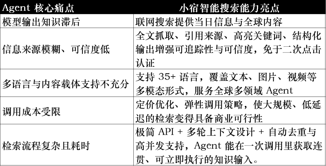 深度｜Agent 全球爆发，Agent Infra是否是搭上这趟快车的关键？