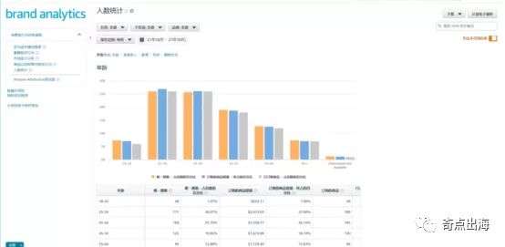 为什么做不好亚马逊运营？你离成为优秀运营还少了这一步！