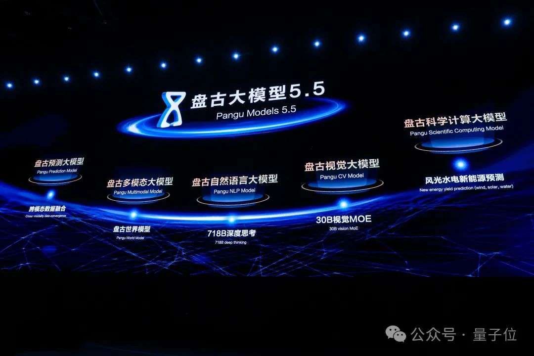 拿了火星图片的华为云盘古大模型，这样在地球落地