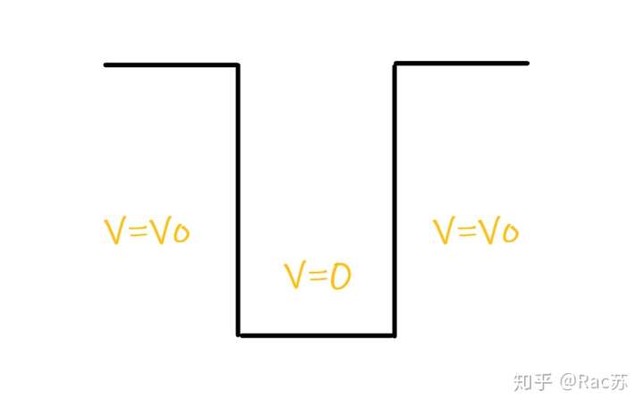 有限深对称方势阱