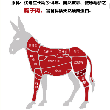 驴肉是不是发物 zhuanlan.zhihu.com