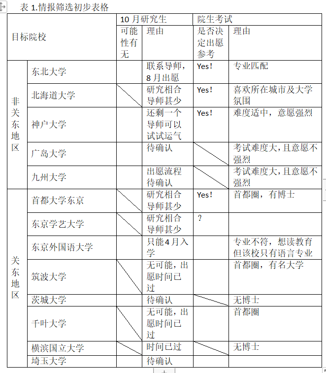 青藤干货 想要 高效率 合格理想大学你就差这两步 一 情报整理篇 知乎