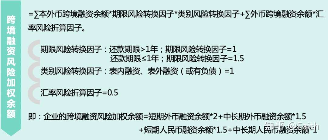 境内企业如何通过外债助力发展 知乎