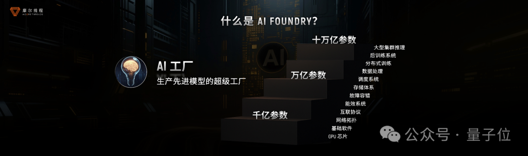 国产GPU跑满血DeepSeek，已经可以100 tokens/s了！