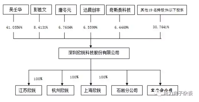 又一家新能源汽車電力電子企業(yè)要上市了