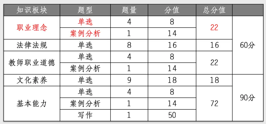 备考教资，有必要看综合素质吗？ - 知乎