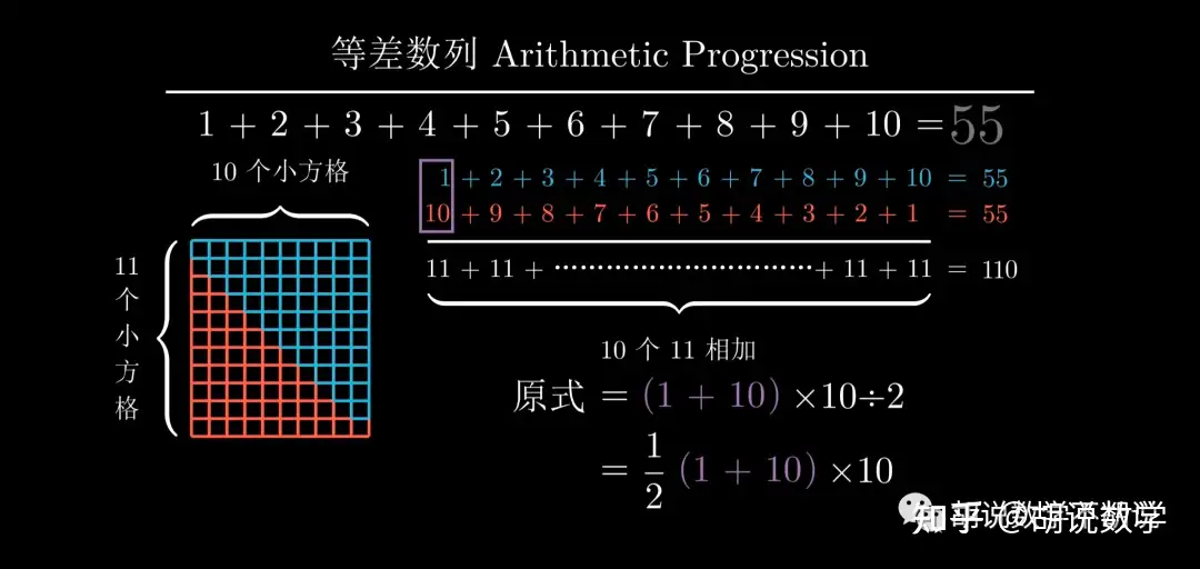 胡说数学 小学生应该学等差数列吗 怎么学 知乎