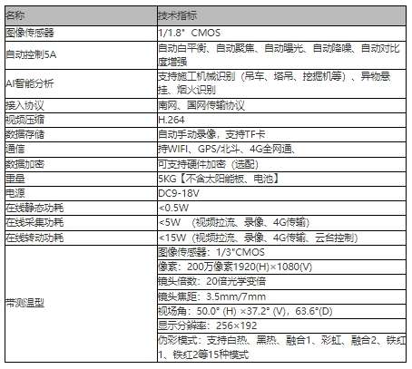 特力康输电线路视频在线监测装置：守护电力传输的“智慧之眼”