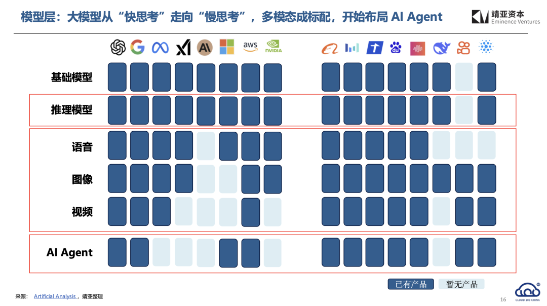 下一站AI创业主线：别卷模型了，把这件事干成才重要