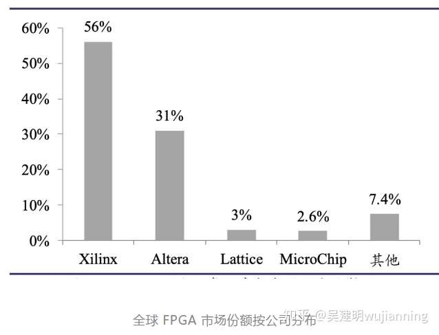 Fpga最全科普总结 知乎