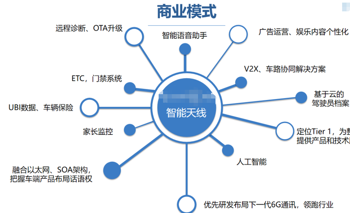 2021年更新创业投融资项目商业计划书专题合集 一文带你看懂2021年创业风口