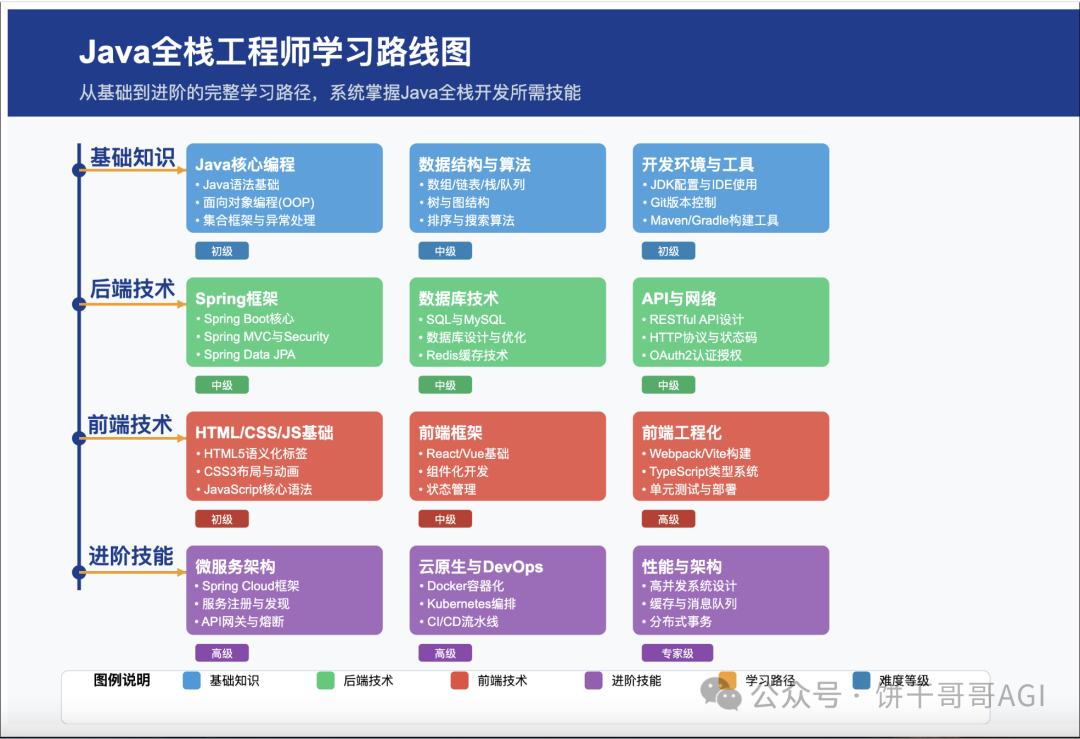 AI做SVG的终极方案，一套提示词模板无痛搞定：小红书知识卡片、数据可视化图表、原型图、动态图……