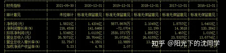 今日股市行情分析2022年4月13日