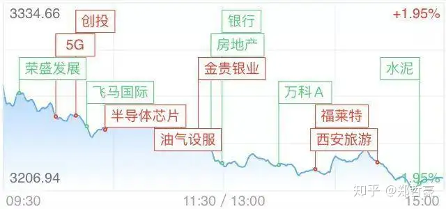 低位低价+5G+油气概念+军工，现股价8.6元，该股即将成为总龙头！（2020最全军工龙头股）