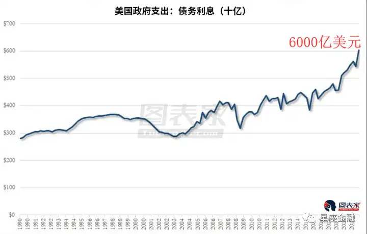 9月18日：美联储会议是否降息的三种可能，以及对应的分析