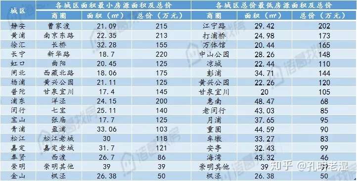 100万在全国各地能买到什么样的房 知乎 100万在全国各地能买到什么样的房 知乎