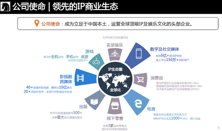 2021年更新创业投融资项目商业计划书专题合集 一文带你看懂2021年创业风口