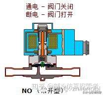 90%热人收藏了！冷库制冷系统的辅助部件作用与原理(图10)