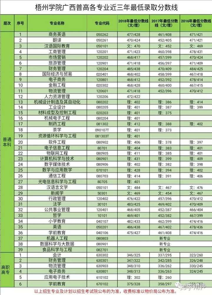 梧州学院专业图片