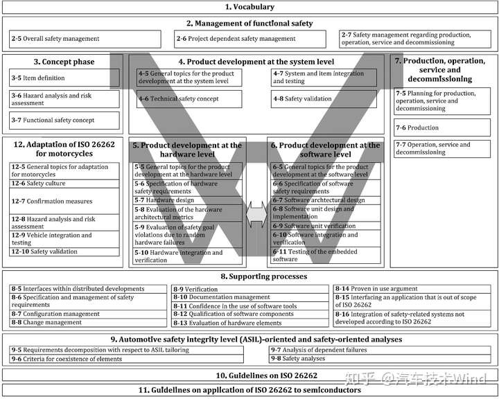 ISO26262-2018