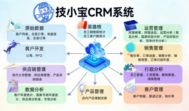 CRM 系统