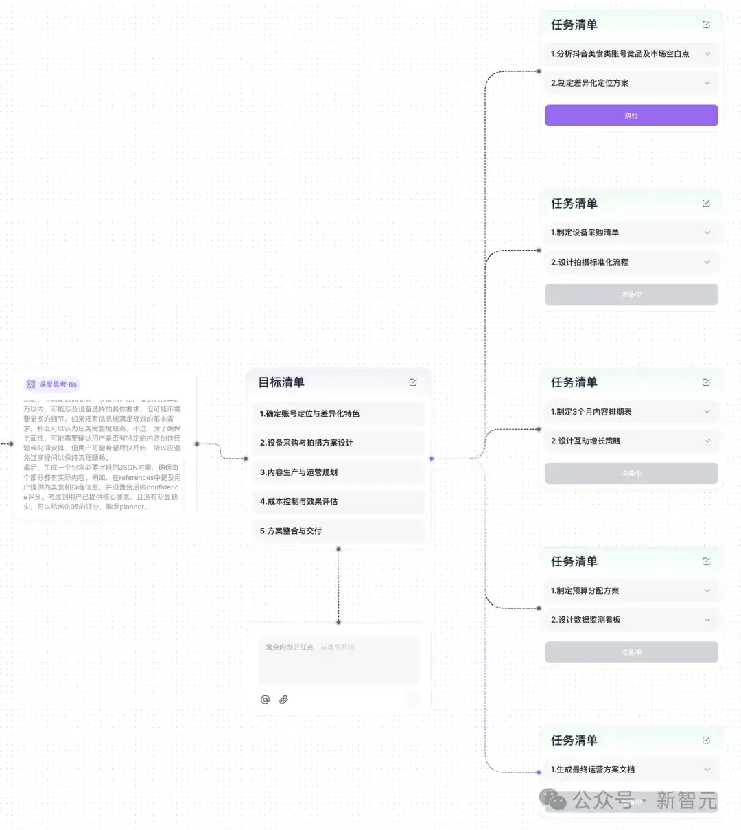 任务太难，连ChatGPT都弃了！最强AI神器一键拆解，首测来袭