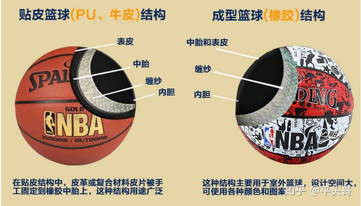 篮球从结构上分 贴皮篮球和橡胶篮球,整体结构如下