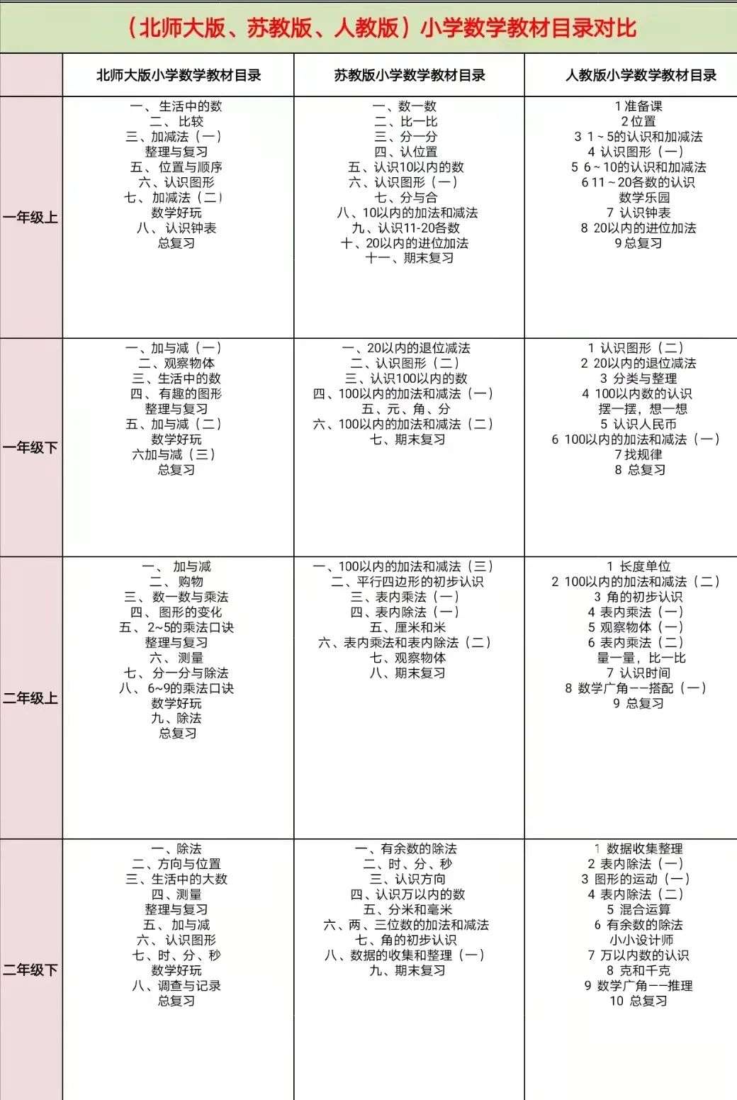 罕见资源 帝都重点小学重磅内部数学资料 数酷 数酷1 6年级练习册 答案电子版 快点收藏 知乎