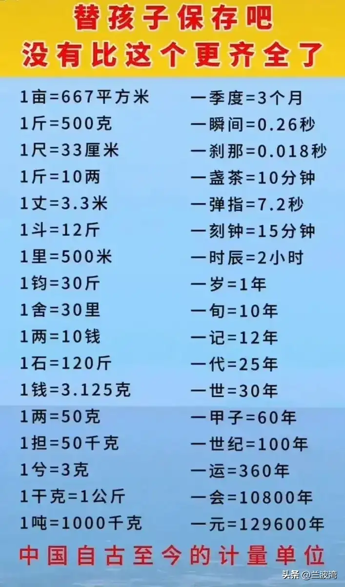 平方米和公顷的换算公式 1公顷=多少平方米？