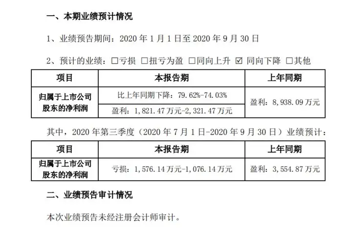 参股公司3613万债权全额计提减值 金轮股份收函：合理？