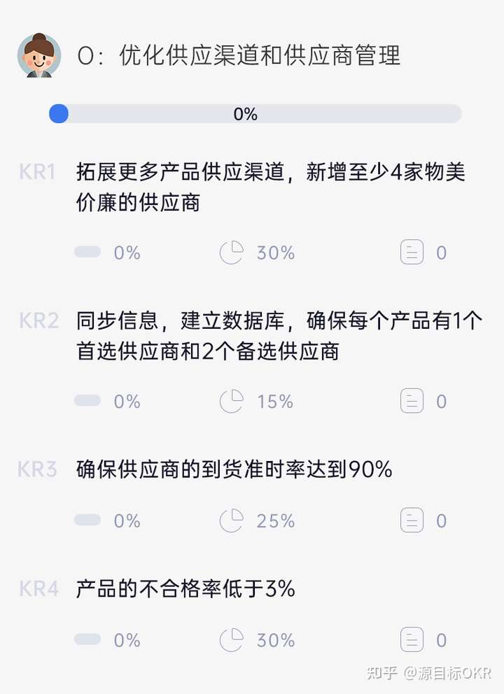 OKR适合什么样的企业(采购部okr制定的案例)