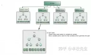 17个机器学习的常用算法!16 17个机器学习的常用算法!