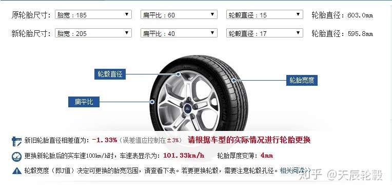 汽车改装轮毂遇到的那些问题 知乎