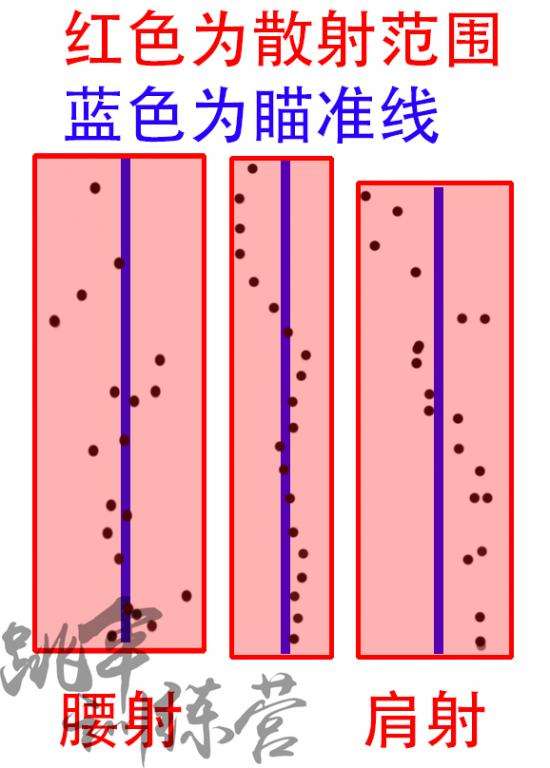 绝地求生瞄准系统测试 腰射在5米以下精度较高 知乎