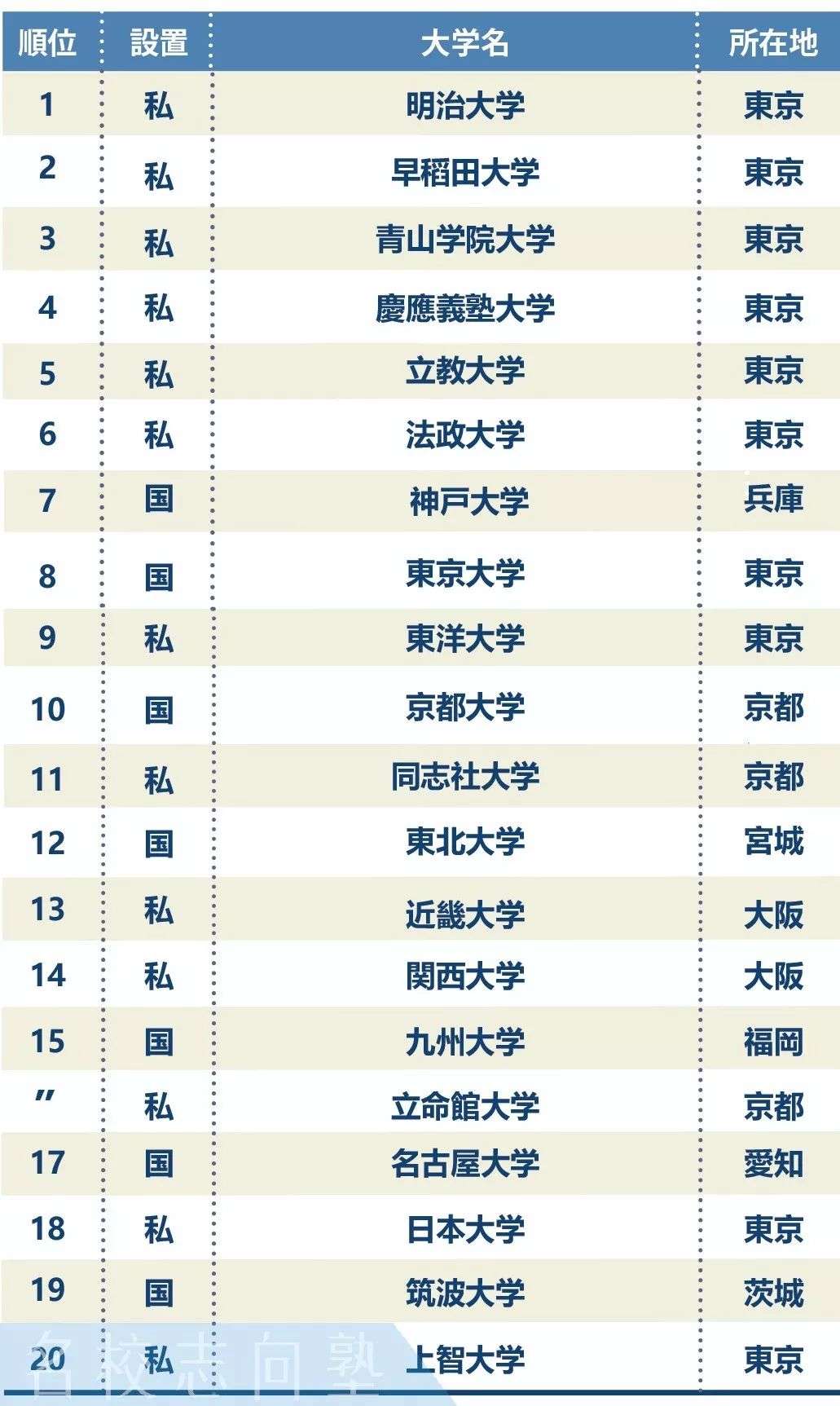 学部文科丨报考策略白皮书 有策略的选择大学 知乎