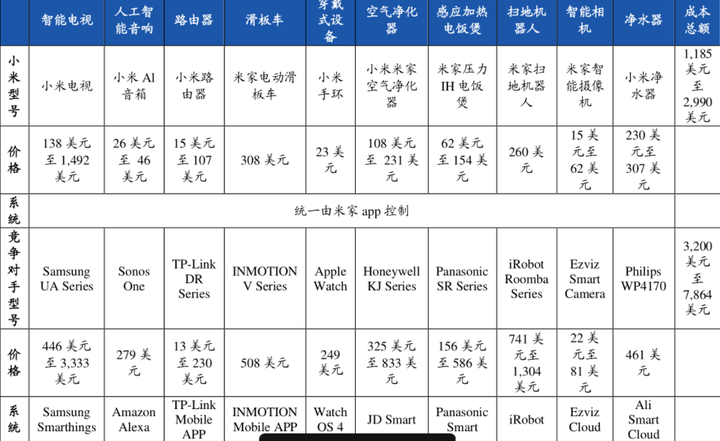 九号机器人科创板上市,小米生态链企业扎堆上市背后的魔力是什么?附专题深度分析