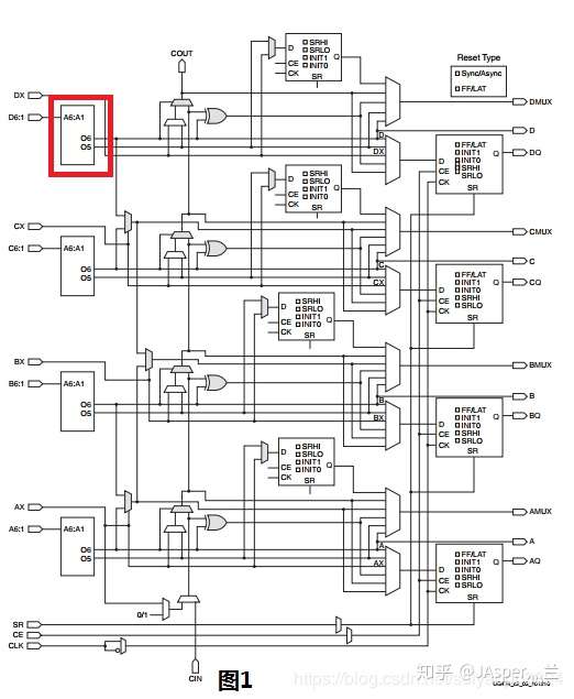 Fpga从入门到精通 2 Lut 知乎