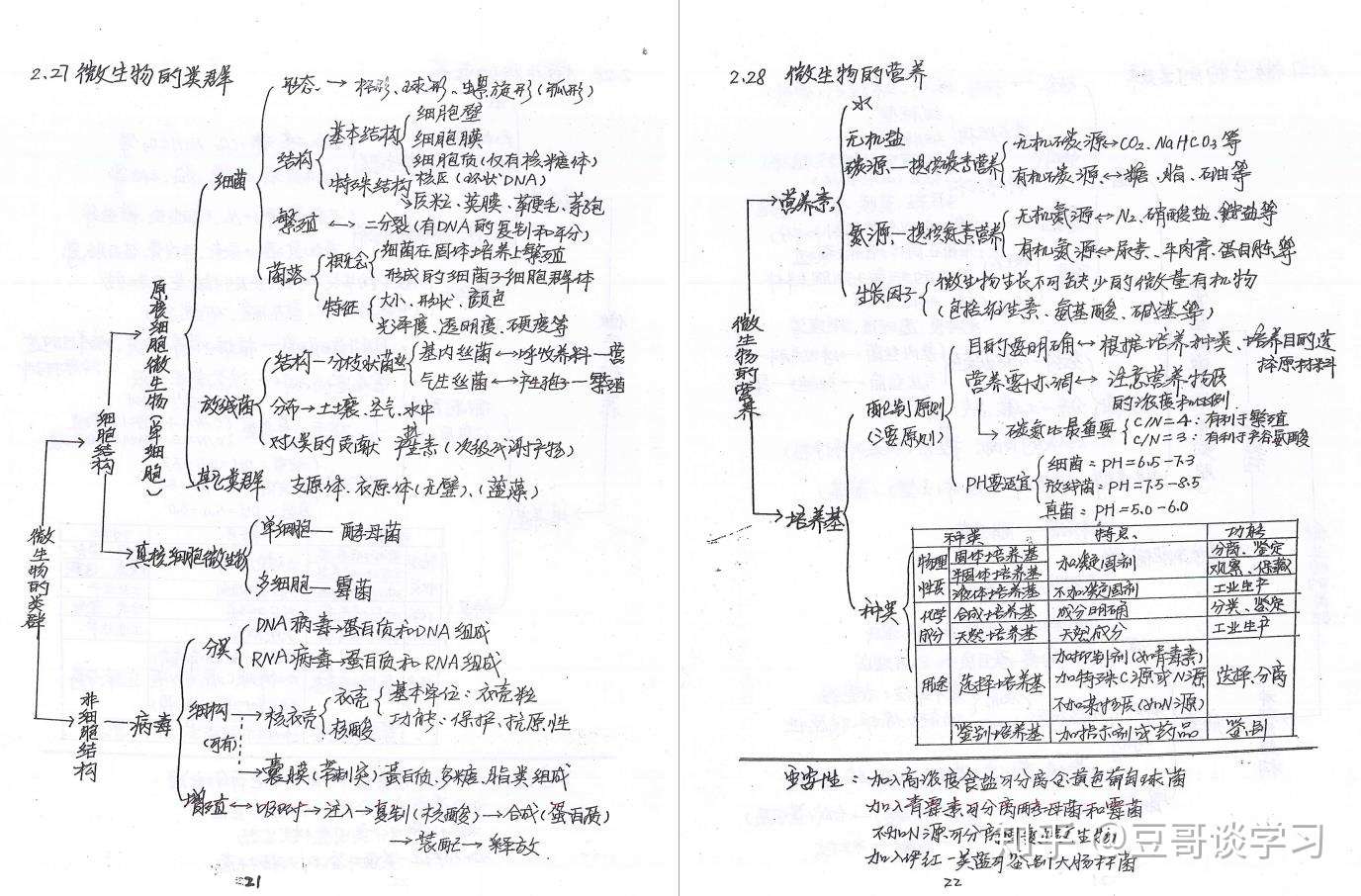 理科状元手写生物笔记 一共76页 比教材都全 照搬也能答满分 知乎