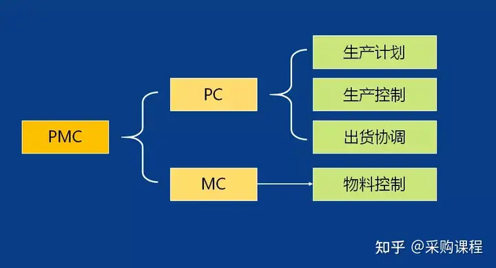 PMC-你最想要的实用干货来了！”(你最想要的5样东西是什么呢)