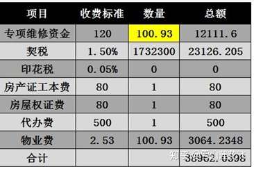 关于收房的详细攻略 知乎